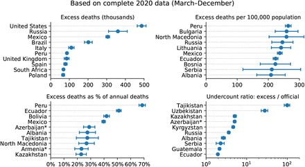 Figure S1: