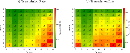 Figure 4: