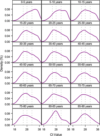 Figure S2: