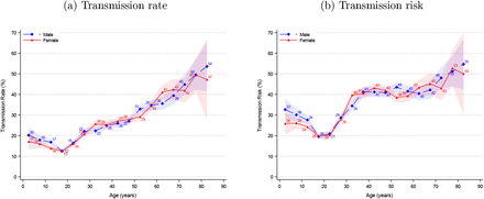 Figure S3: