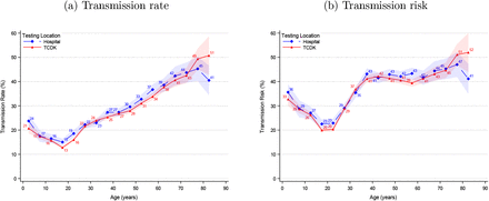 Figure S5: