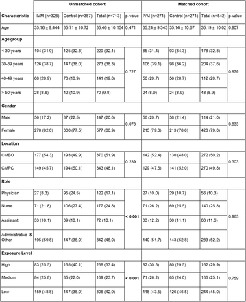 Table 1: