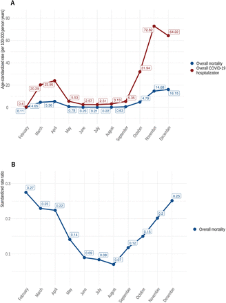 Fig 3: