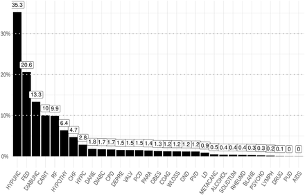 Fig 4: