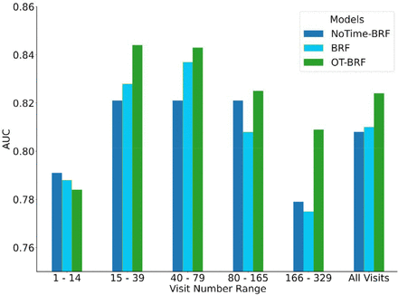 Figure 4.