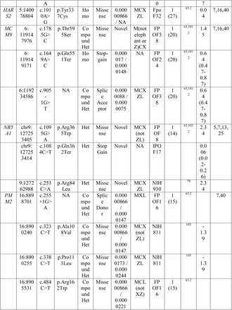 Table 1.