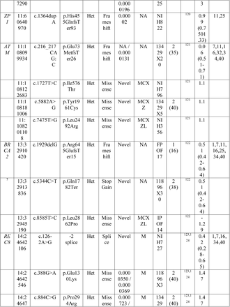 Table 2.