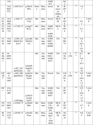 Table 2.