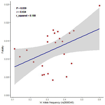 Figure 4: