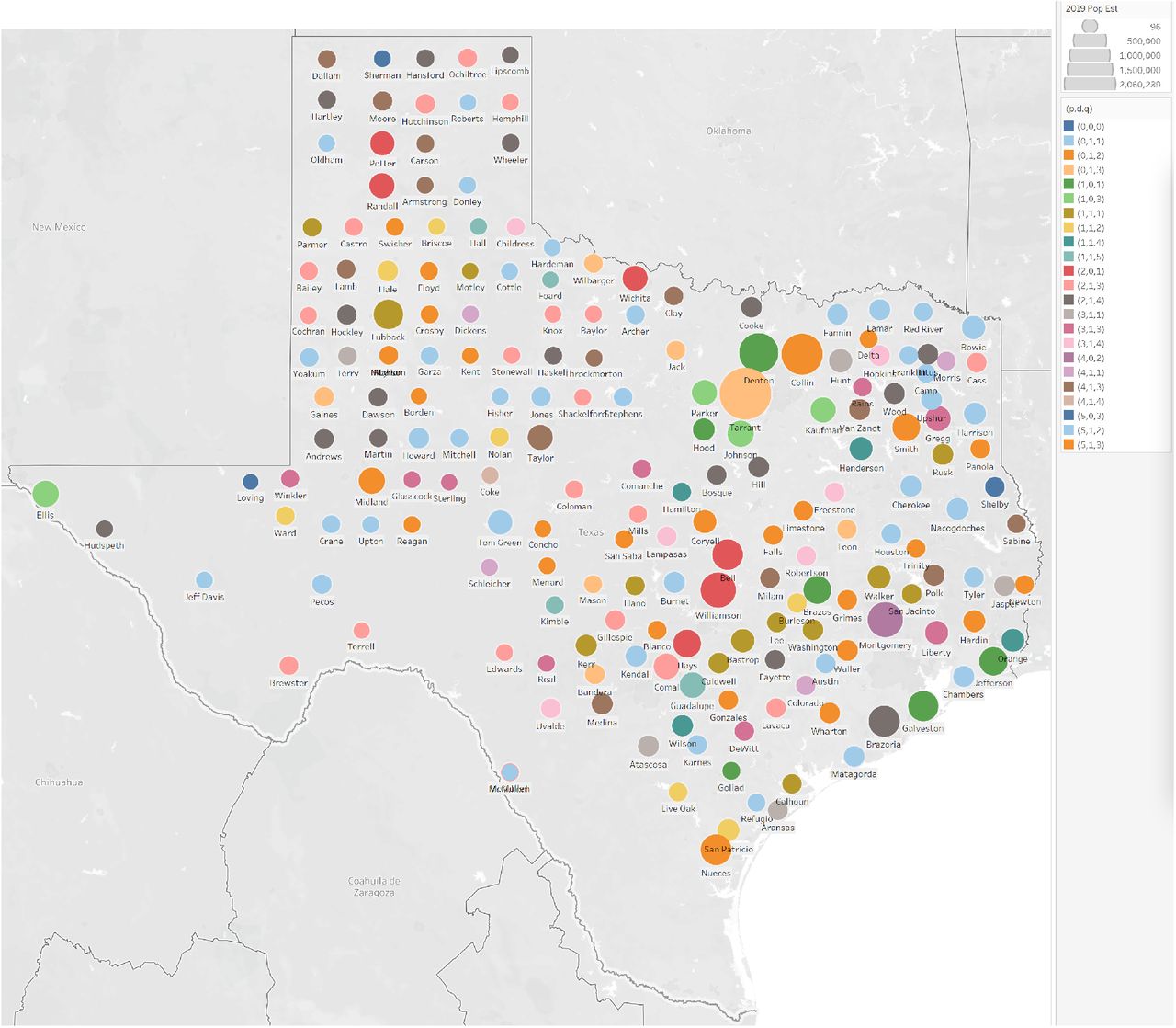 Classifying Texas counties using ARIMA Models on COVID-19 daily confirmed  cases: the impact of political affiliation and face covering orders |  medRxiv