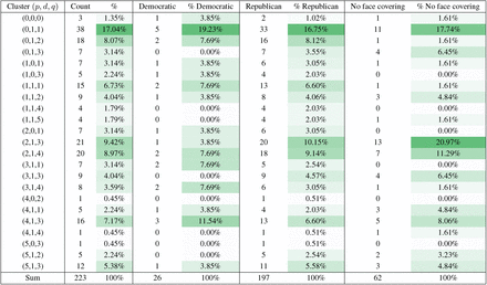 Table 2: