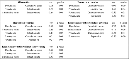 Table 3: