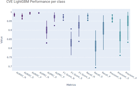 Chart 2: