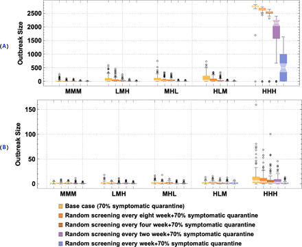 Figure 10: