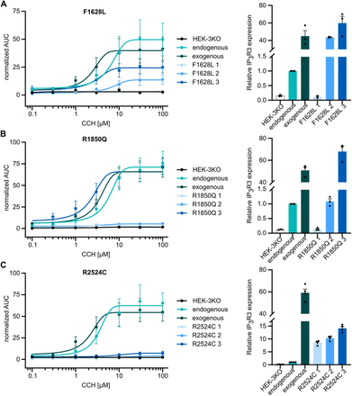 Figure 4: