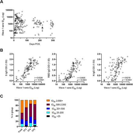 Figure S1: