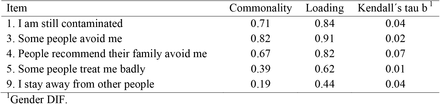 Table 3.