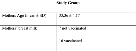 Table 3: