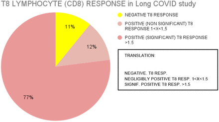 Figure 2.8