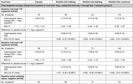 Table 2.