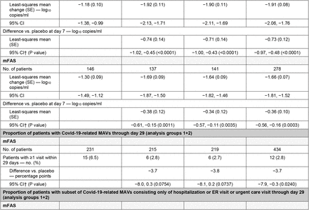 Table 2.