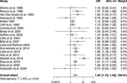 Supplementary Figure 7: