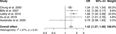 Figure 2: