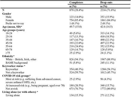 Table 1: