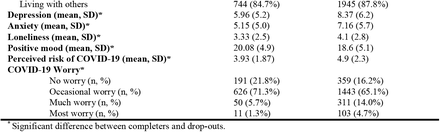 Table 1: