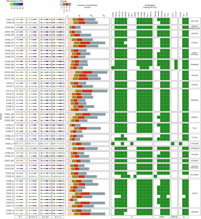 Fig 2: