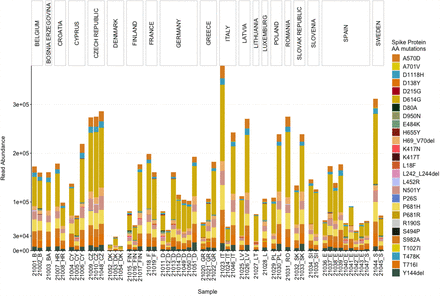 Fig 3: