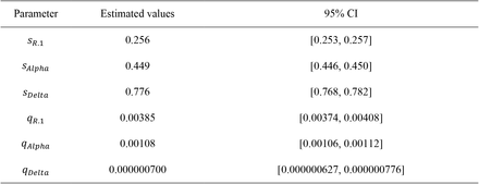 Table 2.