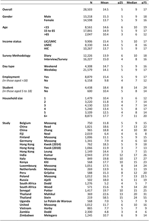 Table 1