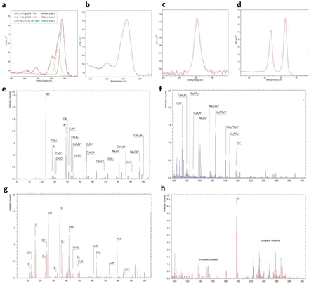 Figure 3.