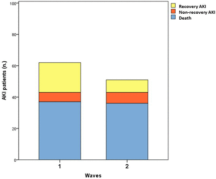 Figure 2S: