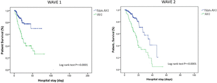 Figure 3S: