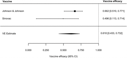 Figure 11: