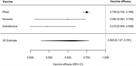 Figure 13: