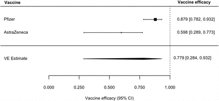 Figure 15: