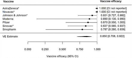 Figure 5: