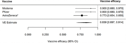 Figure 7: