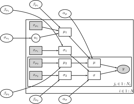 Figure 1: