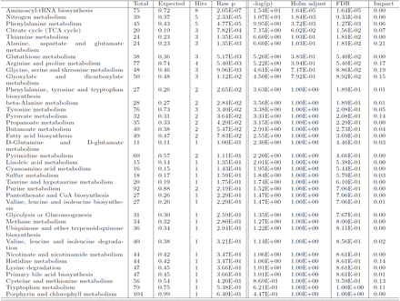 Table 2.