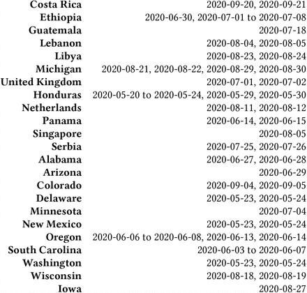 Table 3.