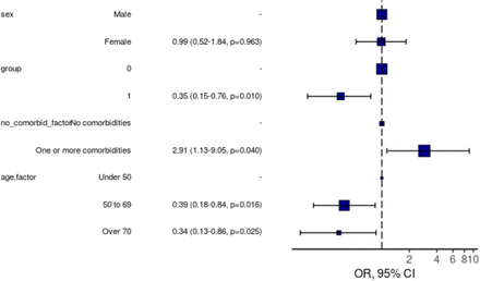 Figure 2: