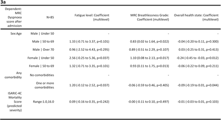 Table-3: