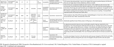 Table 3.