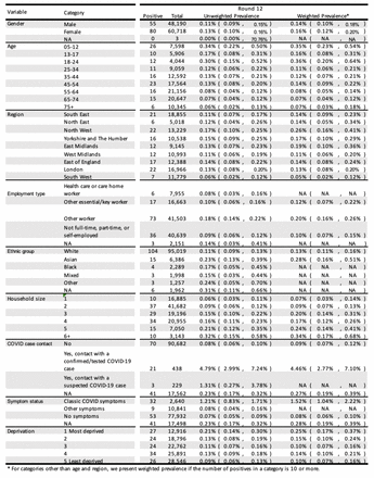 Table 4a.