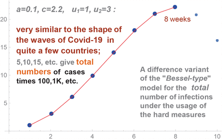 FIGURE 1.