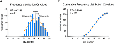 Figure S6: